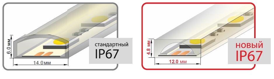   Arlight    IP67