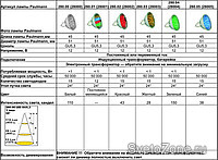   Paulmann.         GU5.3.  5.