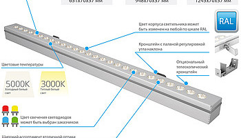 АРХИТЕКТОР – линейные светодиодные светильники для фасадной подсветки зданий.