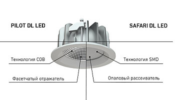   PILOT DL LED  SAFARI DL LED   