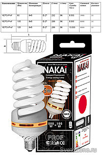    NAKAI  PROF