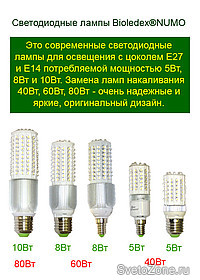   Bioledex  NUMO