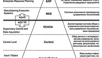 Система управления предприятием (ERP) ELECTROFF-ENGINEERING