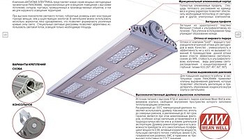 Новые светильники серии PANORAMA