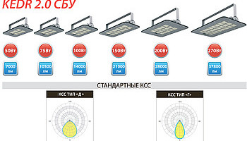 KEDR 2.0 СБУ – новое поколение эффективных настенных светильников