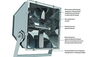 УФ облучатель КВАНТ GALAD: обеззараживание воздуха и поверхностей на различных объектах