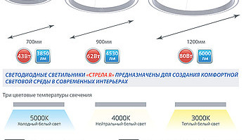 СТРЕЛА R – кольцевые подвесные светильники.