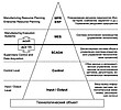   (ERP) ELECTROFF-ENGINEERING